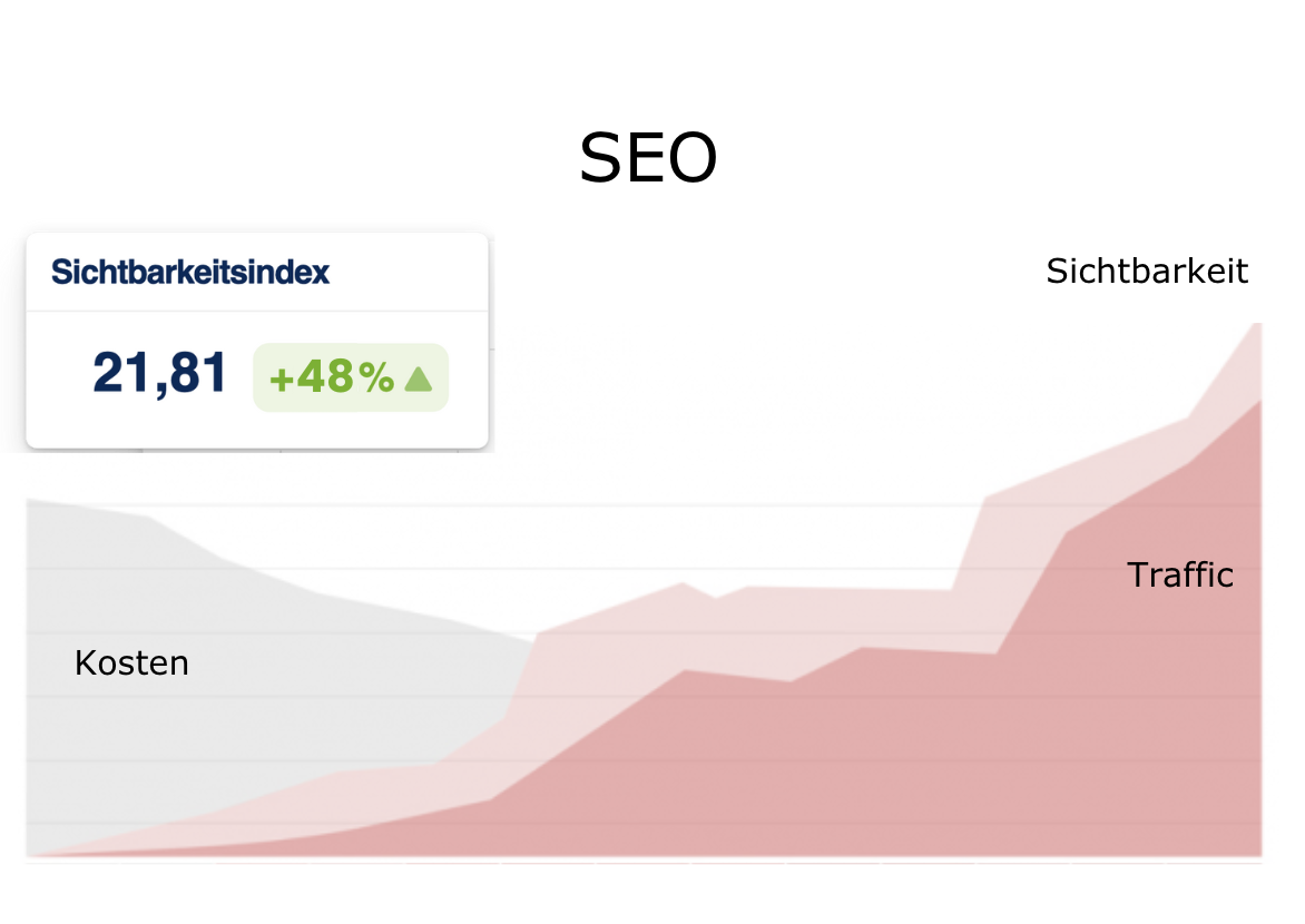 SEO-workshop-muenchen